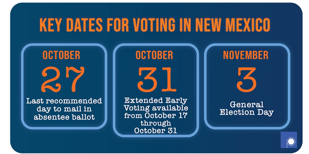 Key 2020 NM Election Dates